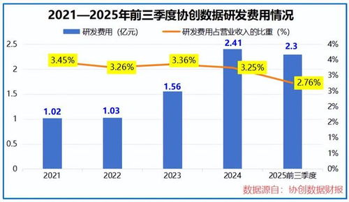 广东算力巨头狂投300亿布局，协创服务器引领新基建浪潮